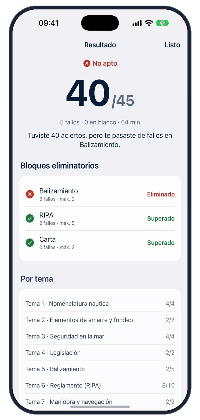 Resultado NO APTO en PER Fácil con 40 aciertos de 45 por cometer 3 fallos en Balizamiento