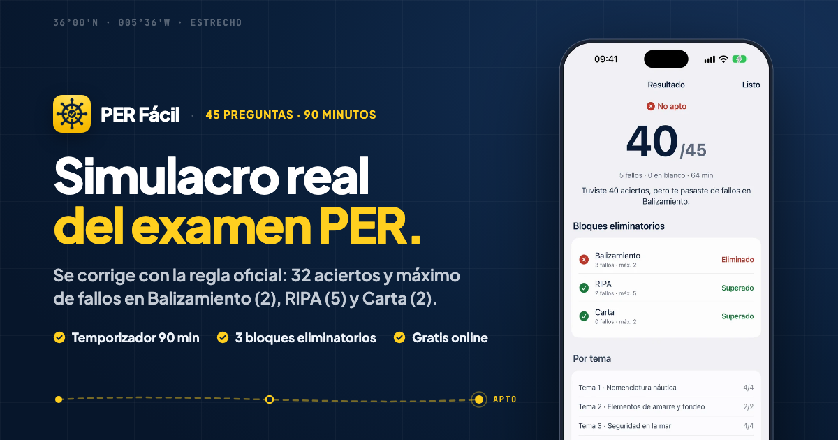 Tarjeta Open Graph de Simulacro PER
